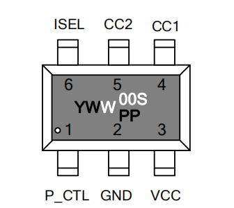 Networking/Mobile  Total Solution